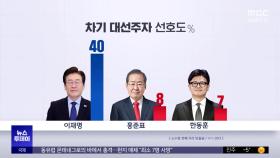 이재명 40% 압도‥홍준표 8%·한동훈 7% 순