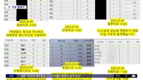 [와글와글] 동덕여대 학생들 'F' 학점 성적표 인증 릴레이