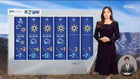 [날씨] 포근한 오후‥내일부터 찬 바람, 기온 뚝↓
