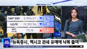 뉴욕증시, 멕시코 관세 유예에 낙폭 줄여