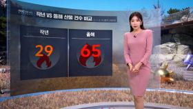 [날씨] 주말까지 추위, 다음 주 기온 쑥‥산불 주의!