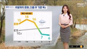 [날씨] 황사·먼지 흩어져‥주말까지 온화, 다음 주 기온 뚝↓