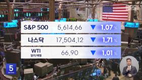 美 금리결정 앞두고 다시 하락‥나스닥 1.7%↓