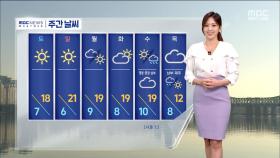 [날씨] 온화한 서풍, 기온 쑥↑‥차츰 스모그 유입, 서쪽부터 공기 탁해져