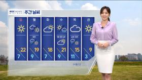 [날씨] 중서부 미세먼지 '나쁨'‥내일도 서쪽 공기 탁해
