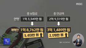 '얼마 더 내고 더 받나' 봤더니‥