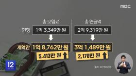 '얼마 더 내고 더 받나' 봤더니‥