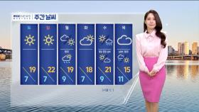 [날씨] 뿌연 하늘, 공기 탁해‥중부 초미세먼지 주의