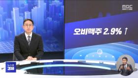 [간추린 경제] 1. 오비맥주 2.9%↑ 2. 지난해 저축은행 3천974억 손실‥연체율 8%대