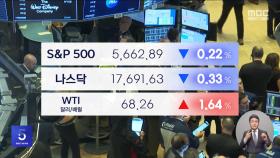 비둘기였지만 찜찜한 FOMC 여파‥동반 하락 마감