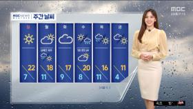 [날씨] 주말, 맑고 포근‥오후까지 동해안 강풍