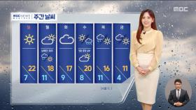 [날씨] 서쪽 초미세먼지 주의!‥동쪽 건조 확대·불조심!