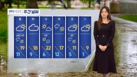 [날씨] 산불 위기 경보 '심각'‥동쪽 건조 확대·강화