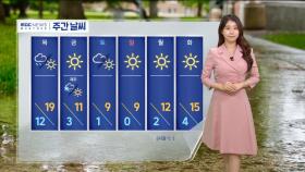 [날씨] 전국 산불경보 '심각'‥황사 또 유입 중
