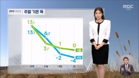[날씨] 남해안·동해안 단비‥주말 기온 뚝