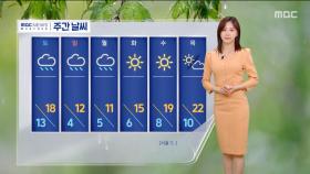 [날씨] 기온 올라 미세먼지 '나쁨'‥주말 날씨 급변
