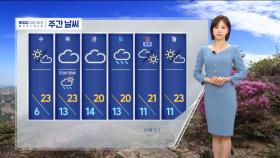 [날씨] 사흘 만에 맑은 하늘‥내륙 안개 공기는 깨끗