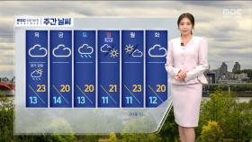 [날씨] 퇴근길 맑은 하늘‥내일 더 따뜻해
