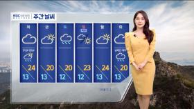 [날씨] 기온 껑충, 남부는 초여름‥제주 강풍예비특보
