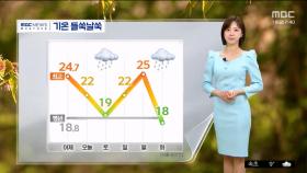 [날씨] 출근길 기온은?‥기온 들쑥날쑥