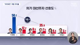 '30%대 박스권' 갇힌 국민의힘‥'빅텐트론'도 안개 속
