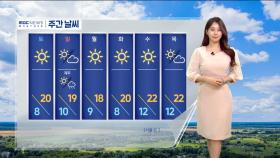 [날씨] 주말, 나들이 무난‥동쪽 대기 건조·바람도 강해져