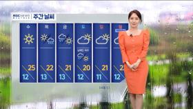 [날씨] 완연한 봄, 모레 초여름‥건조 극심·산불 조심