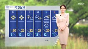 [날씨] 건조 극심·산불 조심‥바람도 강해