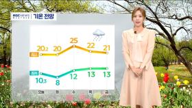 [날씨] 건조 확대·강화‥봄바람 강해