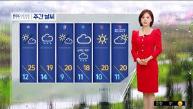 [날씨] 일교차 계속‥건조 극심, 산불 위기 경보 '경계'