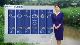 [날씨] 건조 확대·산불 조심‥어제만큼 따뜻해