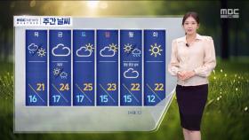[날씨] 동해안 30도 육박‥모레 중부·남해안 비