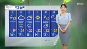 [날씨] 낮더위 계속‥서해안·영동 바람 강해