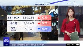 뉴욕증시, 급등 후 숨 고르기‥혼조 마감