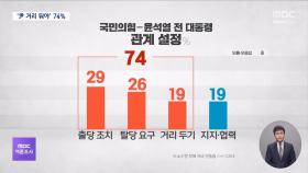 [여론조사③] 