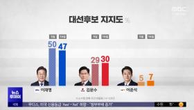 [여론조사] 대선 D-17‥이재명 47%·김문수 30%·이준석 7%