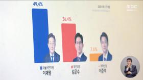 [여론M] 침묵하던 '샤이보수'의 선택은?‥대선 판세 영향 어디까지?