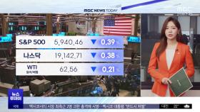 지지부진 무역협상 부담에 숨고르기