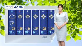 [날씨] 모처럼 맑은 하늘‥더위 꺾여, 동해안은 선선