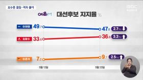 대선 D-12, 결집하는 보수‥남은 변수는 단일화? 윤석열?