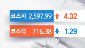 오늘의 증시