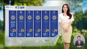 [날씨] 내일 다시 맑아져‥오후 한때 강원·경북 소나기