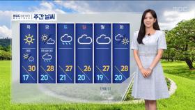 [날씨] 구름 낀 하늘‥모레까지 맑고 한낮 30도 안팎