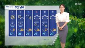 [날씨] 수도권 다시 더워져‥자외선 주의