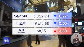 미중 합의·인플레 안도에도 약세‥나스닥 0.5%↓