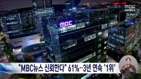 MBC, 3년 연속 뉴스 신뢰도 1위