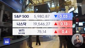 연준 관망세 유지에 약보합 마감‥다우 0.1%↓