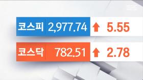 오늘의 증시