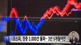 코스피, 장중 3,000선 돌파‥3년 5개월여만