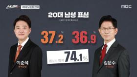 [스트레이트] 더 심해진 '보수화'‥20대 남성은 왜?